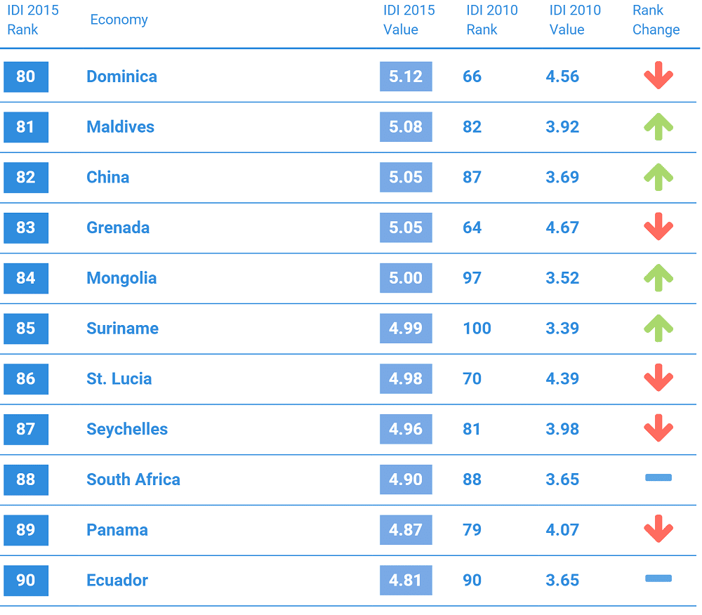 South-Africa-Internet (3)