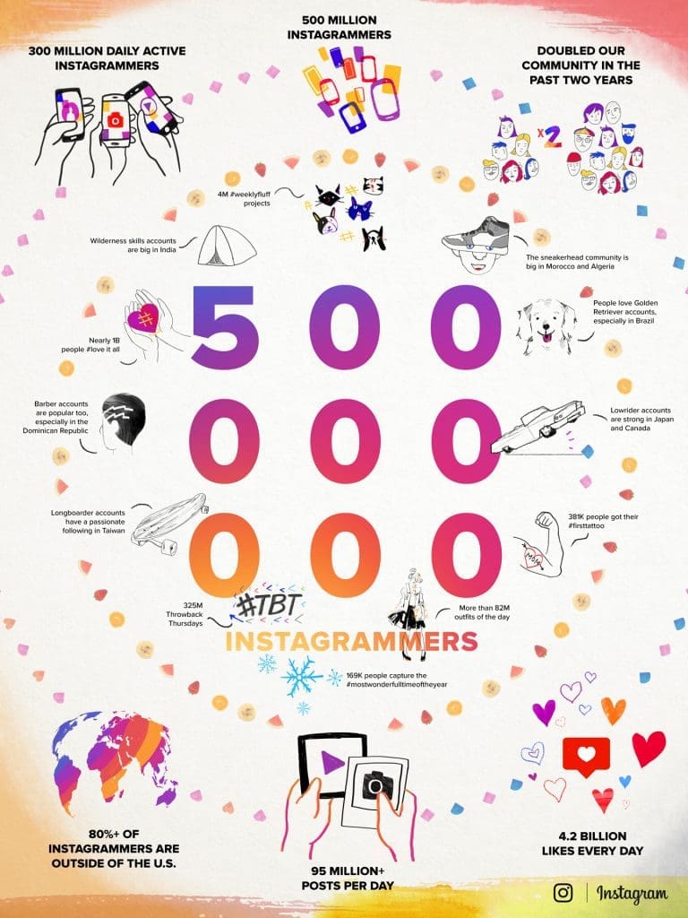 Instagram-Infographic