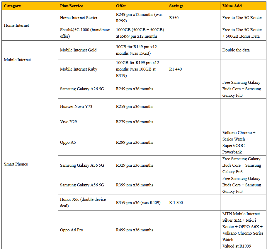 Big Savings With MTN s New Black Friday Data Deals Hypertext big-savings-with-mtn-s-new-black-friday-data-deals-hypertext