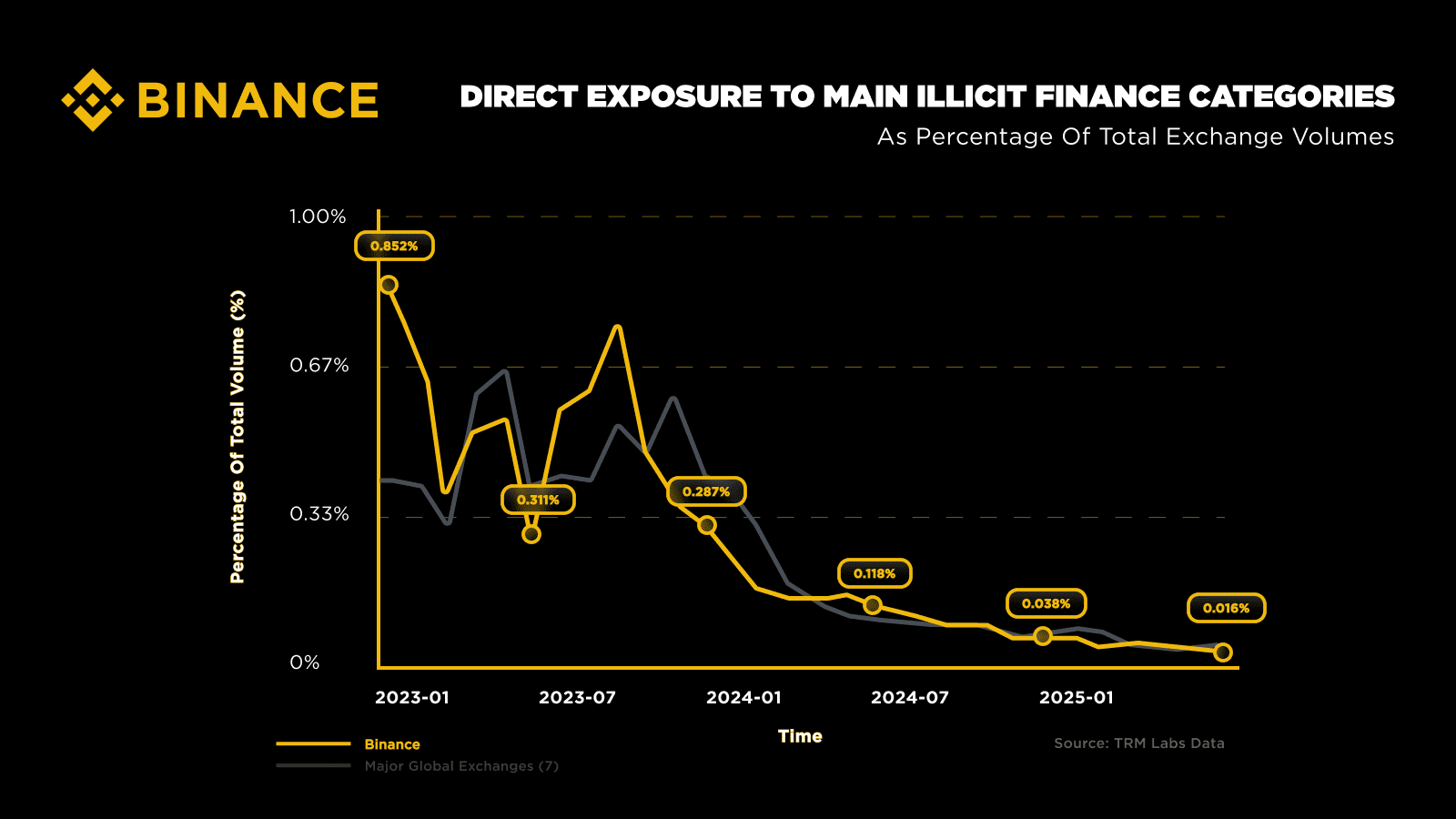 The Dark Web is rapidly losing its crypto power - Hypertext